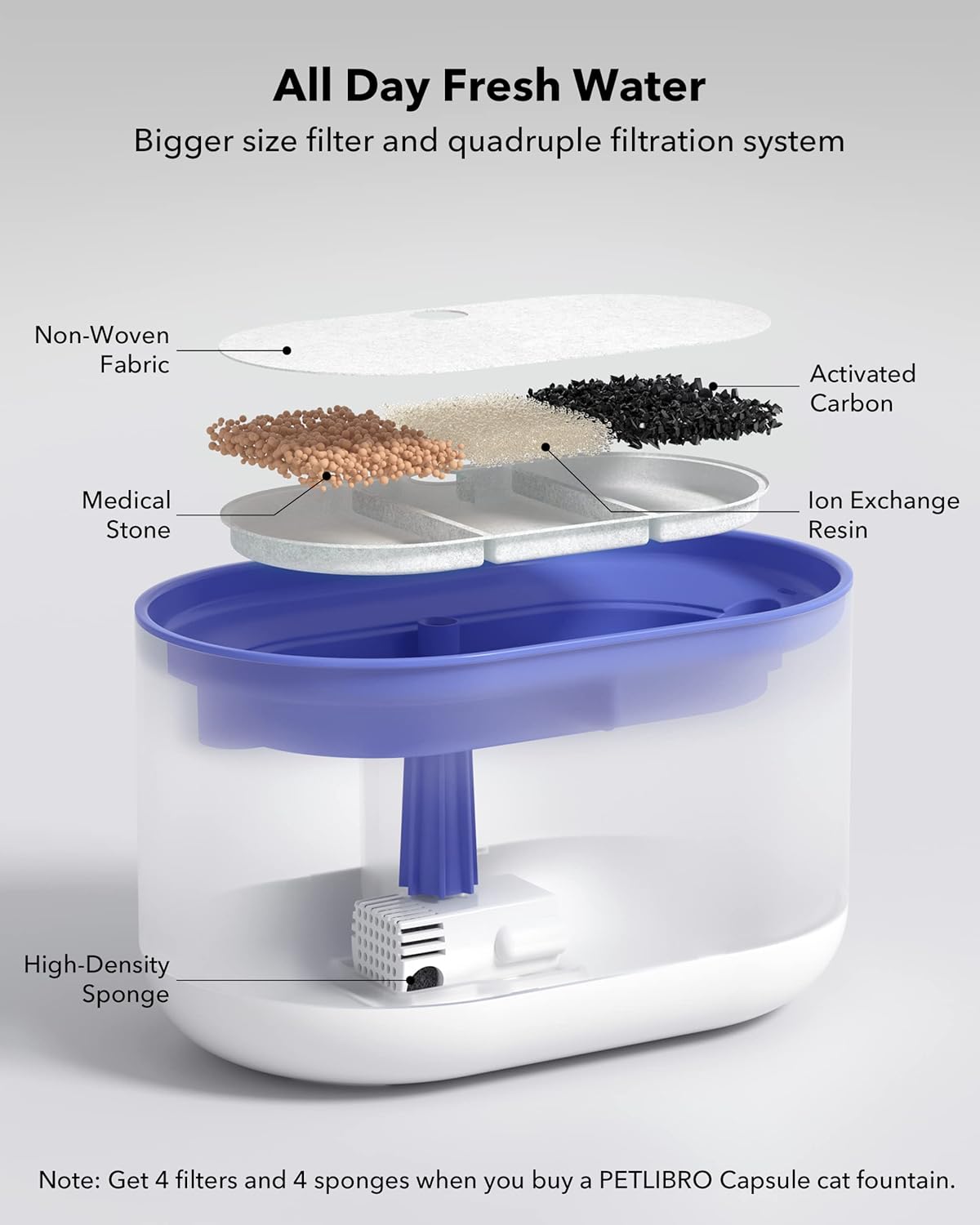 PETLIBRO Ultra Quiet Pet Water Fountain 2.1L, Stainless Steel Top Cat Fountain with Two Flow Modes, BPA-Free Capsule Water Fountain, Visible Water Level with 4 Large Filters